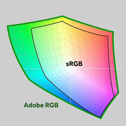 Adobe RGB - sRGB