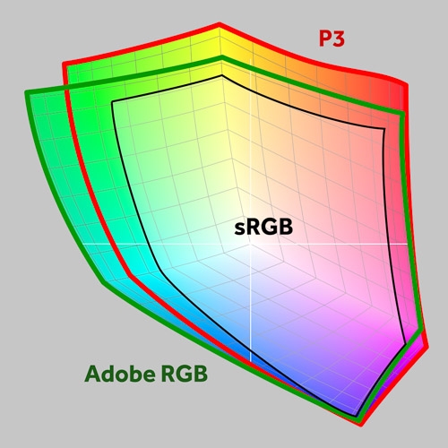 P3 - Adobe RGB - sRGB