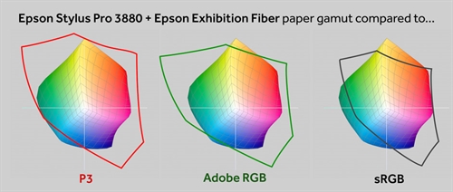 P3, Adobe RGB og sRGB  - Epson Stylus Pro 3880